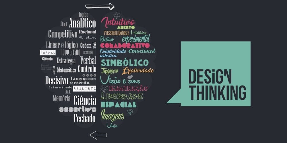 Design Thinking para la Innovación y la Creatividad