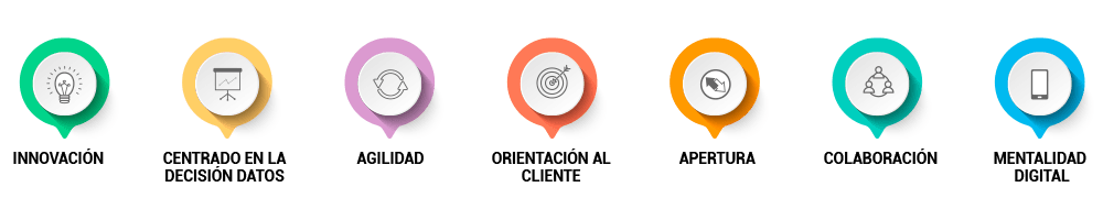 GESTIÓN DEL CAMBIO GESTIÓN DEL CAMBIO