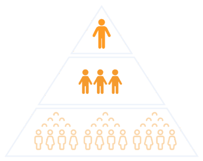 Piramide Piramide